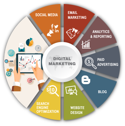 digital marketing